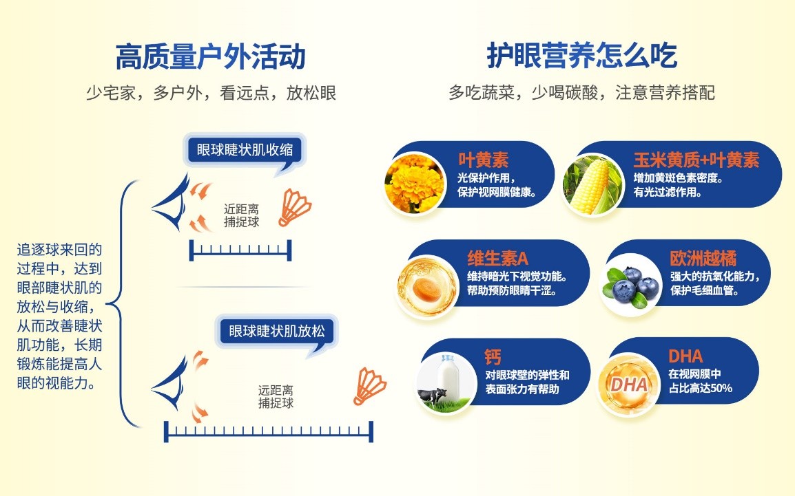 2022世界爱眼日：Nature’sWay携手京东健康为EYE发声