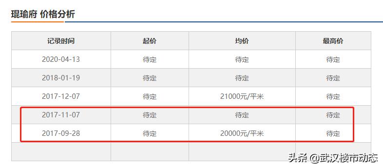 以前吹嘘的网红楼盘,网红楼盘出尽了风头
