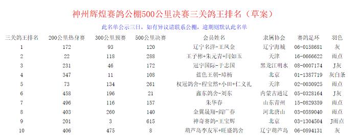 国际公棚鸽王赛奖杯,国际公棚赛