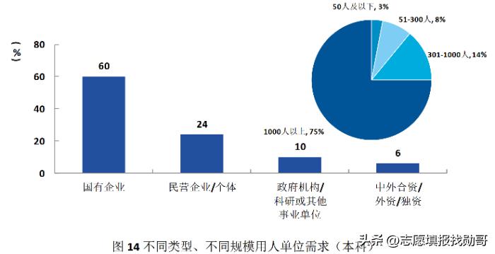 中国民航大学专科生就业前景,中国民航大学就业现状