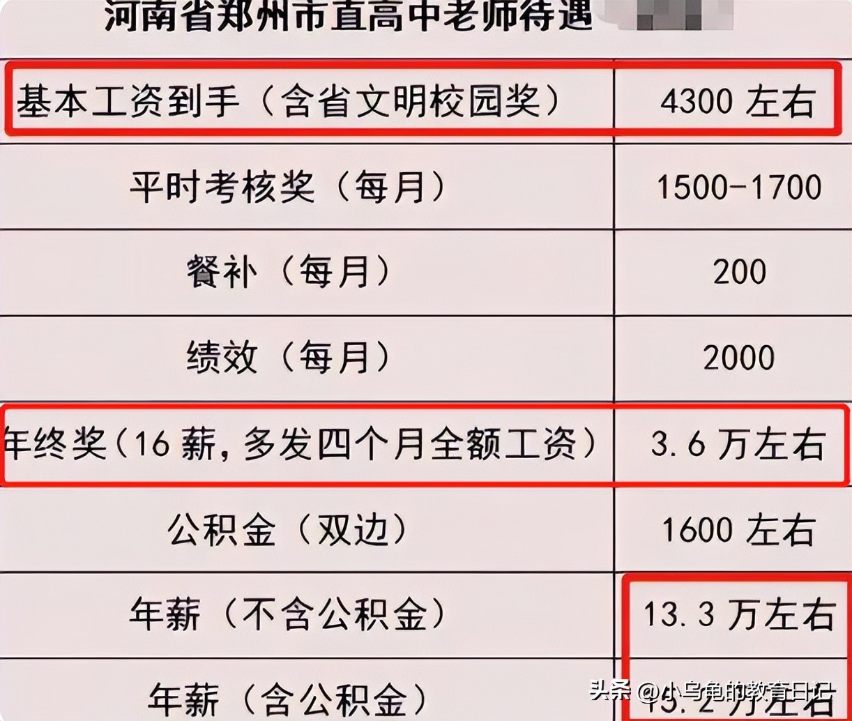 河南县级高中老师公积金怎么算,河南老师公积金1700工资有多少