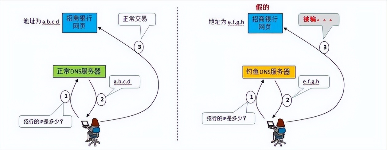 今天聊聊网络域名下的犯罪“阴影”