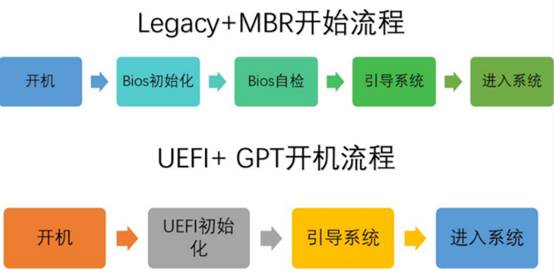 gpt和mbr分区怎么选择,mbr分区和gpt应该选择哪个