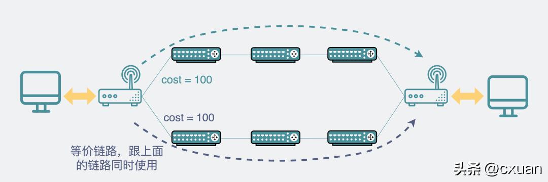 电脑插上网线没有有效的ip配置,电脑插上网线需要设置ip吗