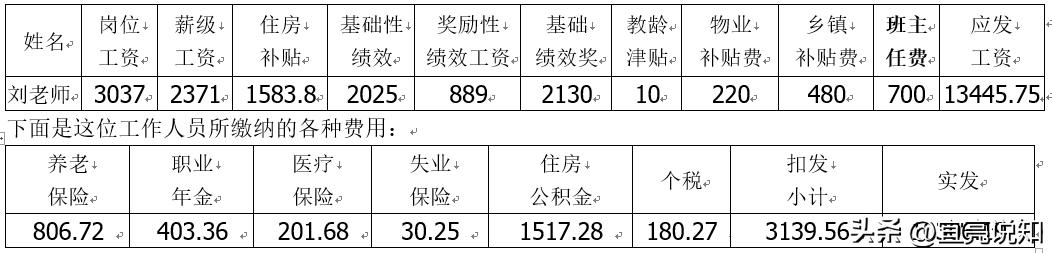 副高五级的薪级工资是多少,副高6级7级的薪级工资相差多少