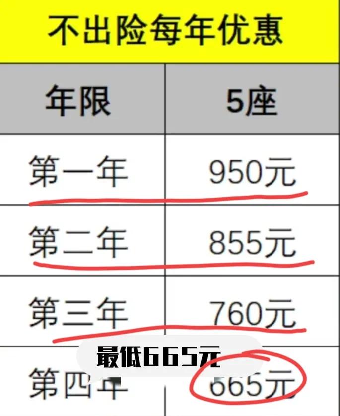 车辆出险一次第二年保费涨多少,车辆出险两次保费涨了多少