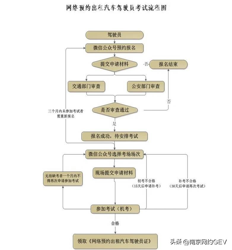 南京网约车资格要求,南京网约车从业资格证怎么注销