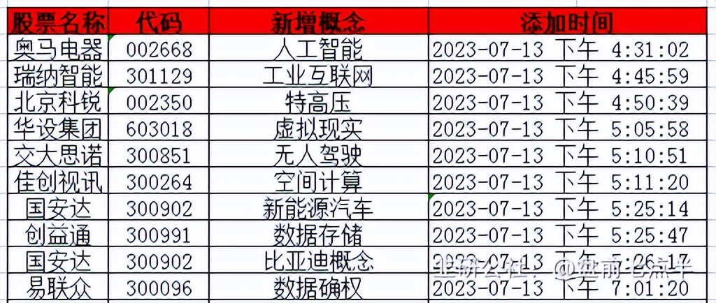2023年7月14日盘前七点半市场要闻