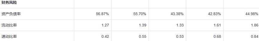 美克家居业绩现状,美克家居亏本原因