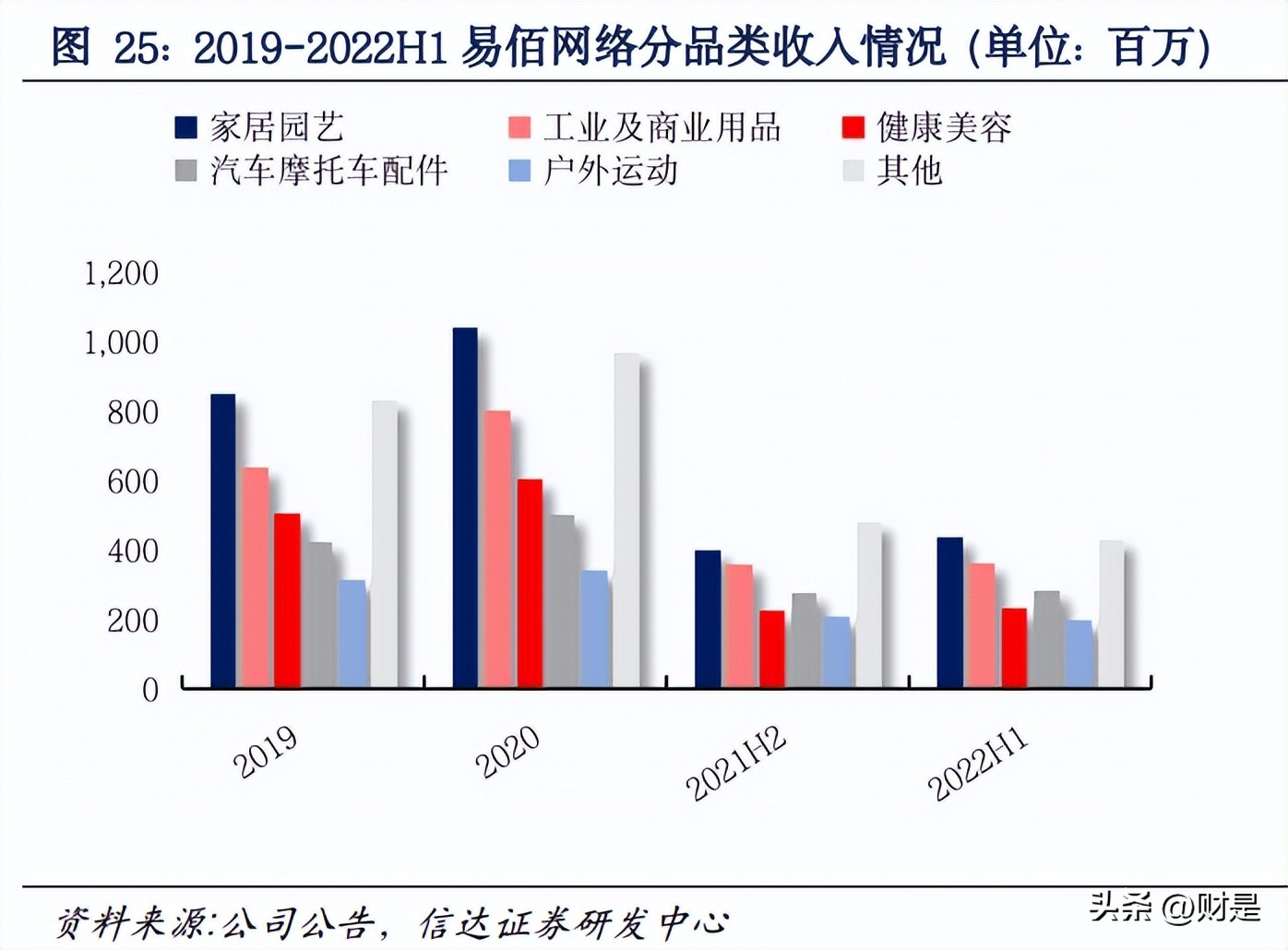 华凯易佰和跨境电商盈利模式,跨境电商龙头华凯易佰