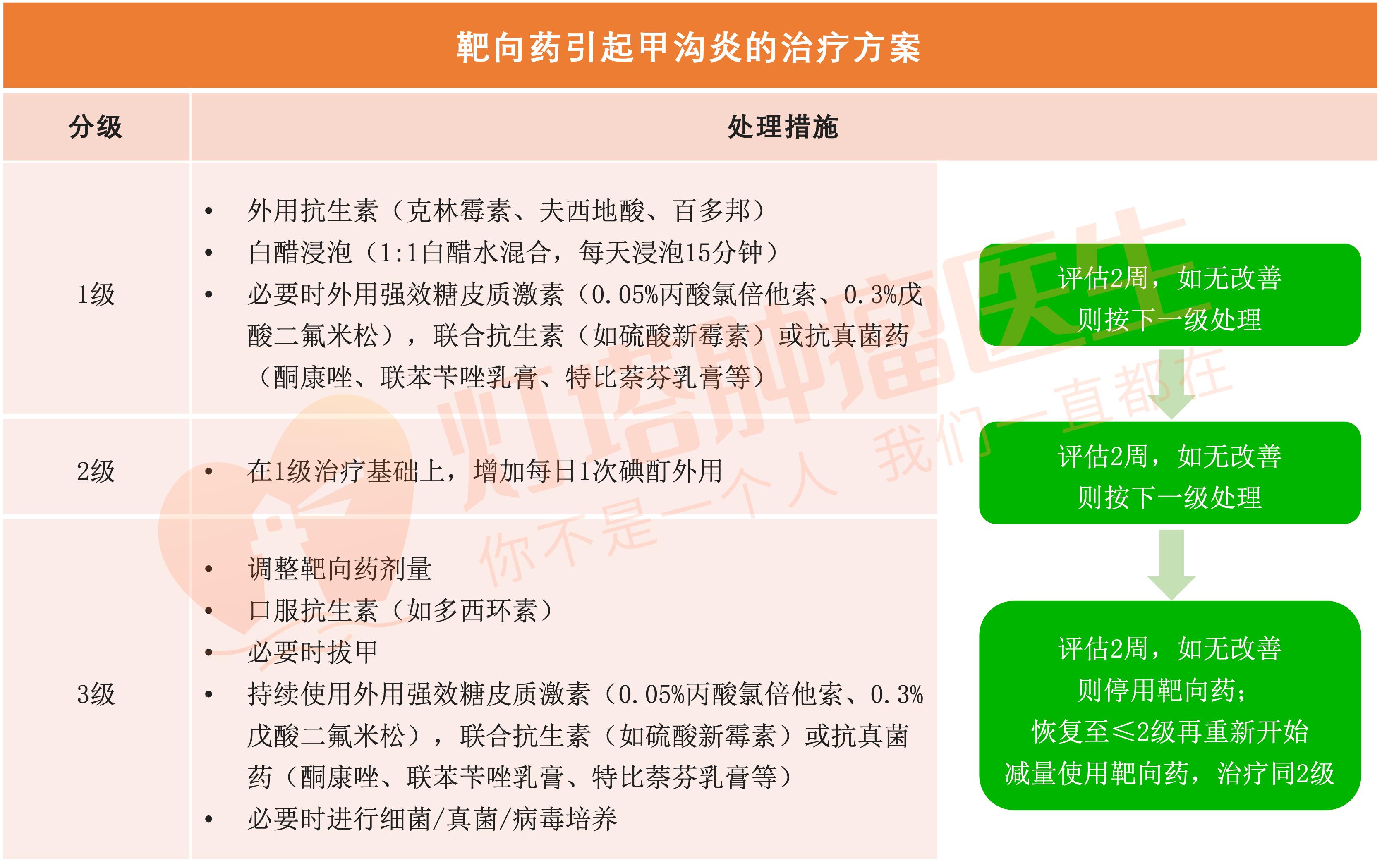 治疗肿瘤器械,医生教你几招远离甲沟炎