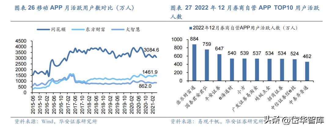同花顺金融服务网金融资讯专家,金融数据服务同花顺