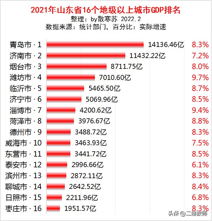 烟台大学与聊城大学哪个更好,临沂大学烟台大学聊城大学