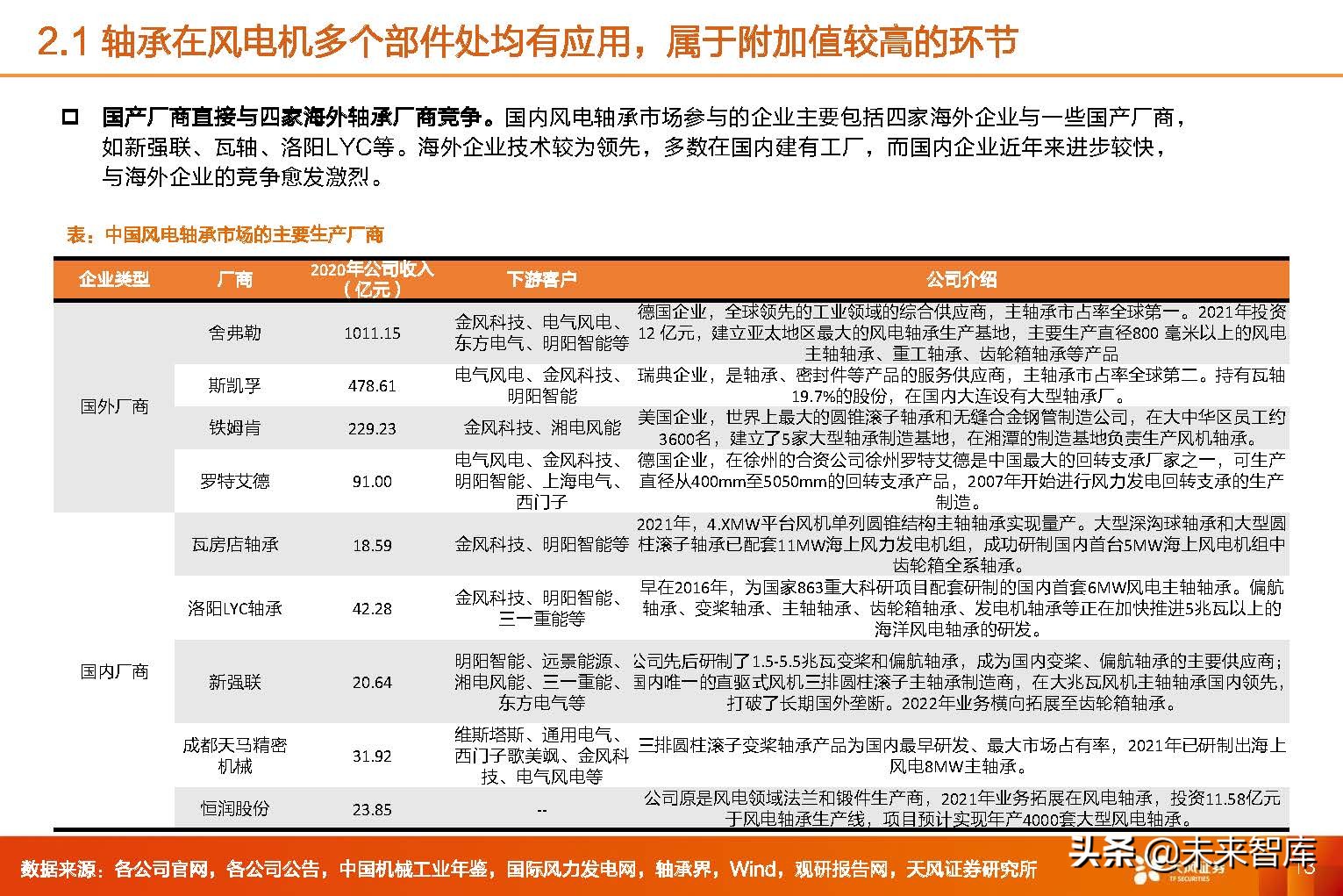 风电轴承行业,2024年风电轴承行业