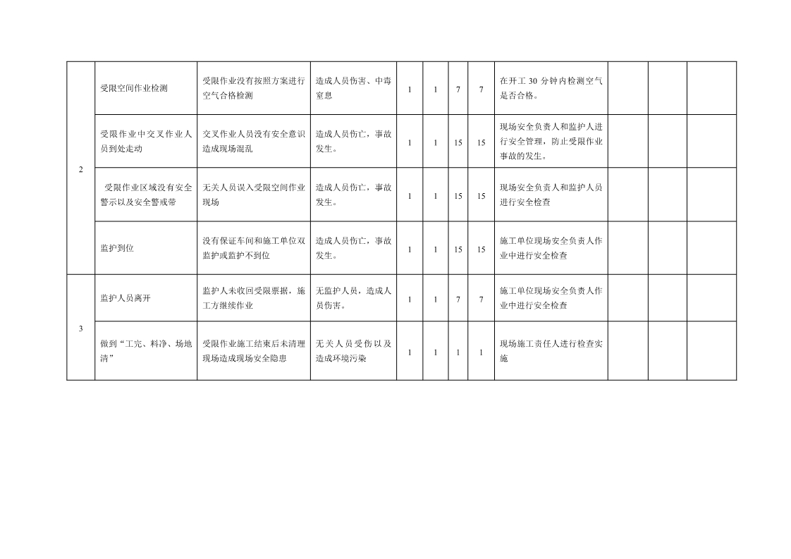 jsa作业风险辨识,jsa岗位风险分析