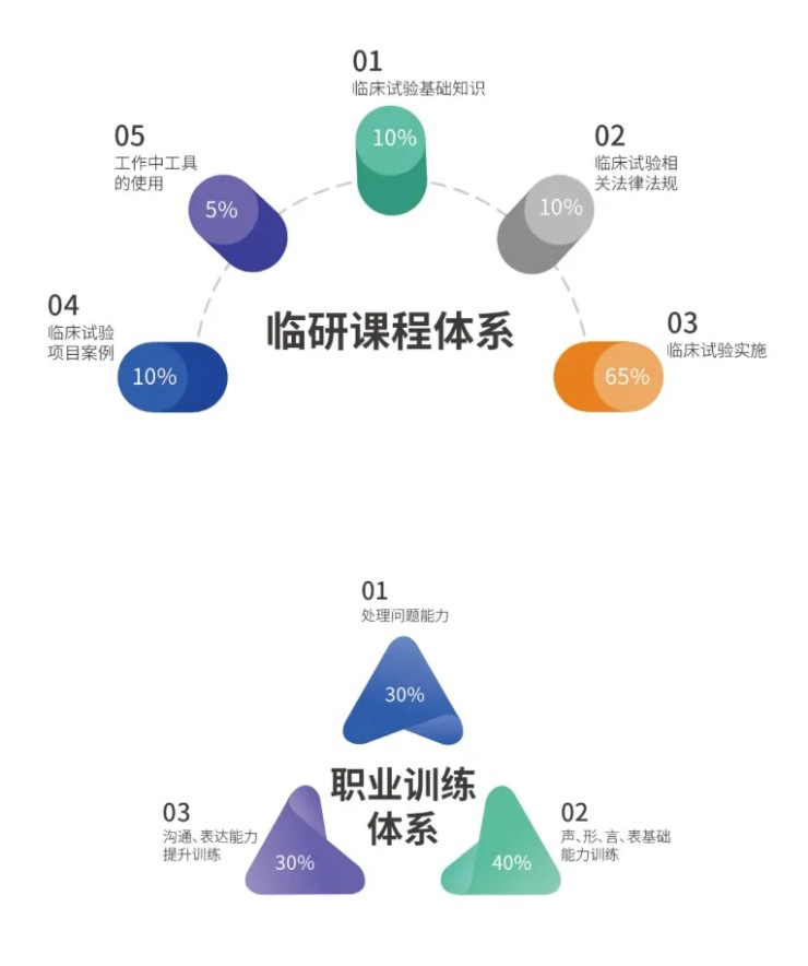 crc基本术语,crc最新消息