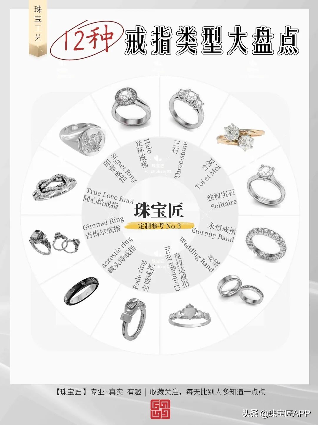 心动警告！12种最受欢迎戒指类型，保姆级教程教你定制，第一弹