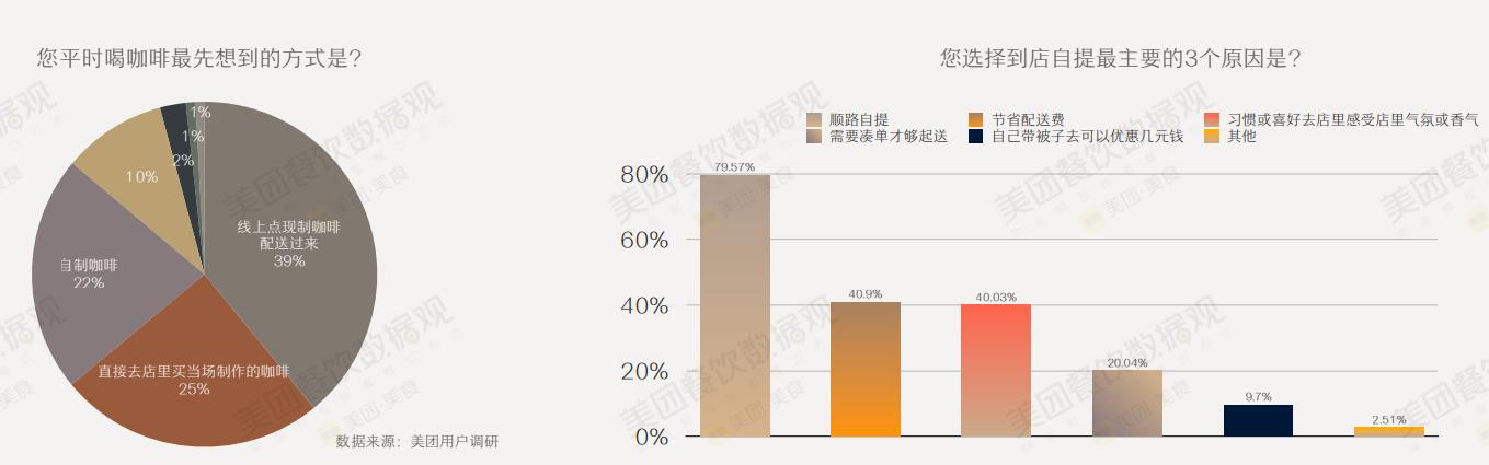 咖啡店的现状与前景的详细分析,咖啡店的行业现状与前景