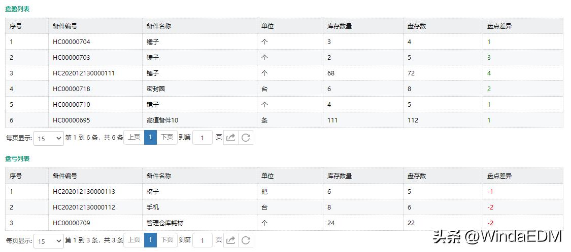 设备备件管理技巧,设备备品备件管理