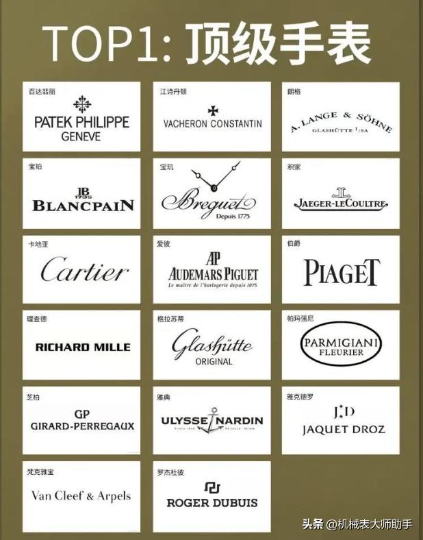 手表品牌等级划分,手表档次划分和价格表
