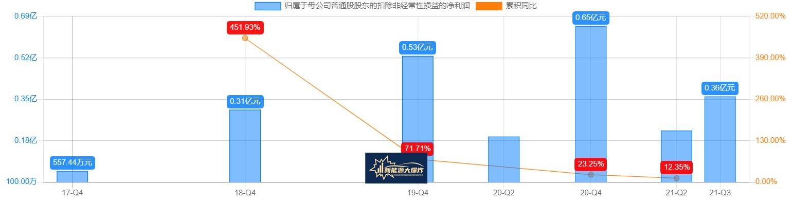 低价大盘股次新股,有望成妖的股票
