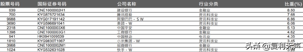 恒生中国企业指数为什么涨得慢,恒生中国企业指数包括哪些公司