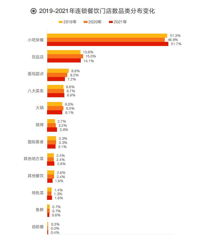加盟项目推荐2022排行榜,2022最火的加盟项目餐饮