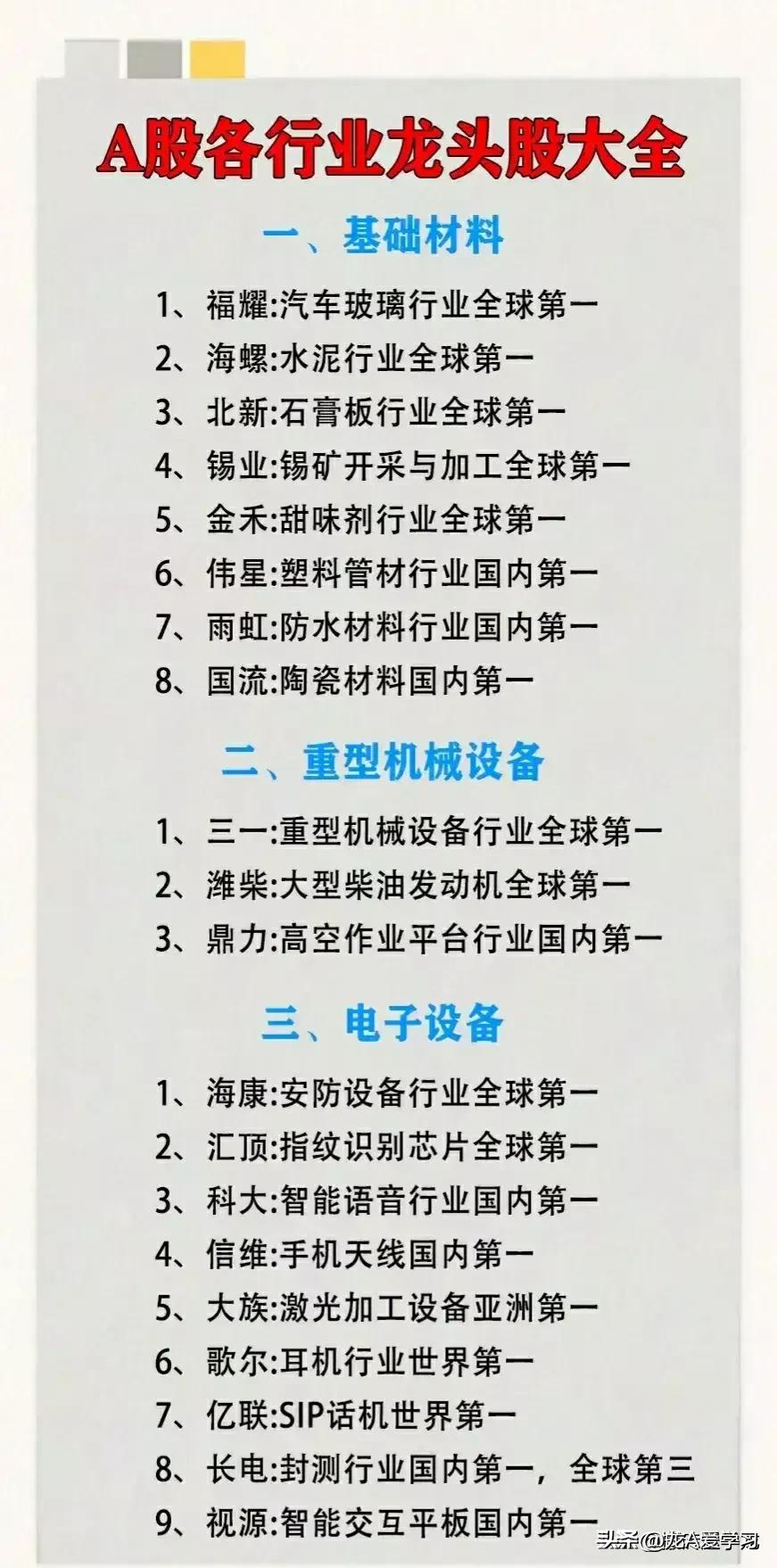 2024最新各行业龙头股一览表,2023年十大最具潜力龙头低价股