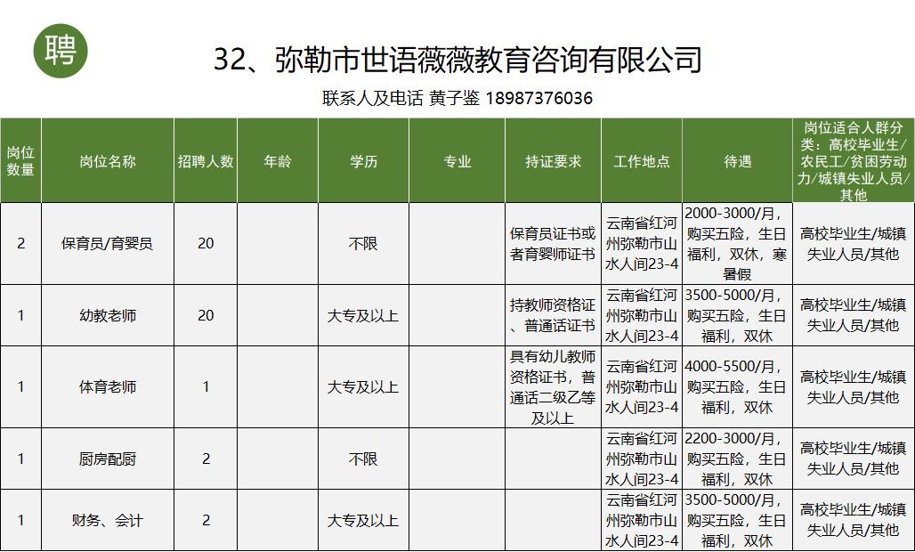 个旧市工作招聘信息一般贴哪里,个旧市大屯工业园区找工作