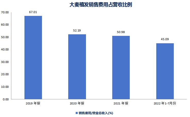 北京雍禾毛发医院总部,雍禾毛发综合服务中心