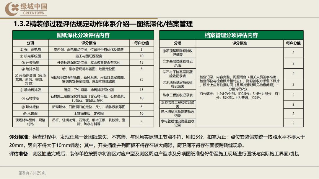 绿城精装修验房明细表下载,绿城精装修标准