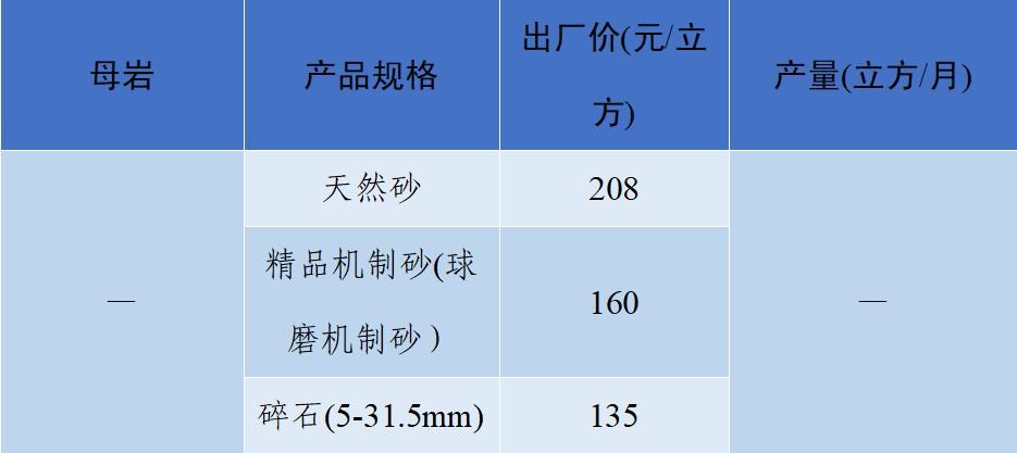 砂石骨料价格最新消息,关于砂石价格的指导意见