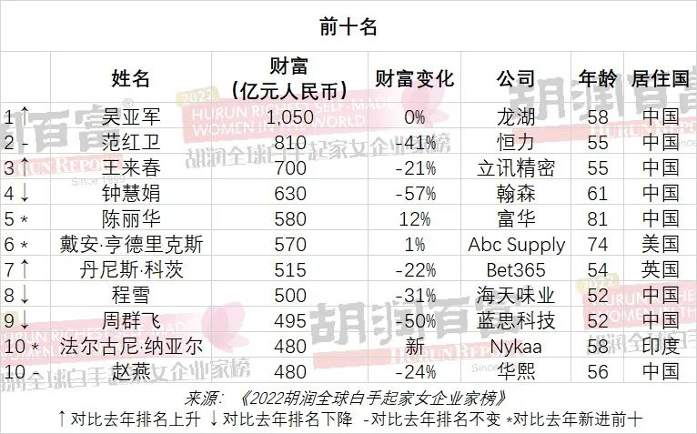 郑州发布54号通告/郑州通报2例无症状感染者活动轨迹/郑州四城区开展重点人群核酸检测/本周限行有变