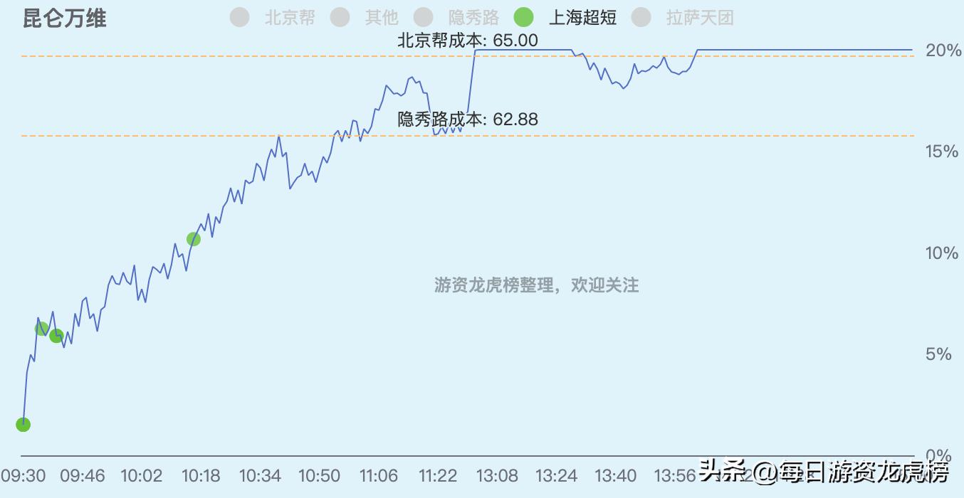 2023年11月13日游资交易明细图,202328游资交易明细