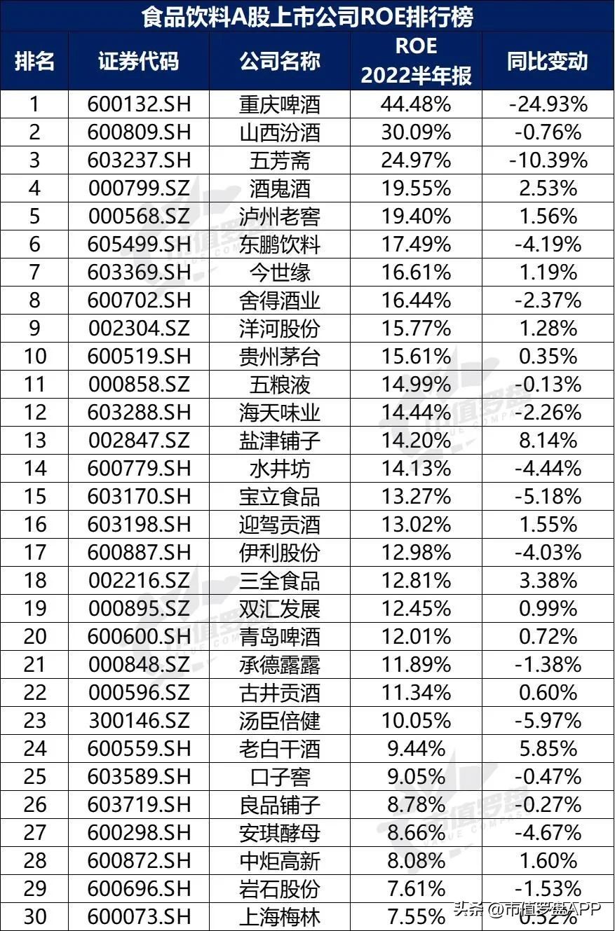 中国a股粮食龙头上市公司,食品饮料上市公司推荐