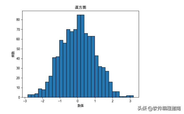 pandas中dataframe与series的区别,pandasdataframe和series区别