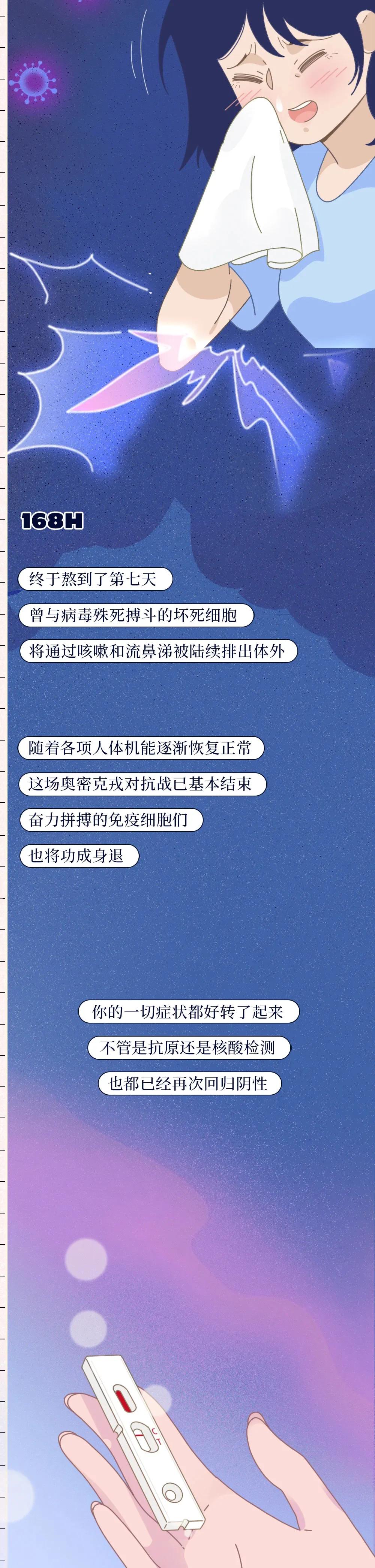 阳过后身体有什么变化,阳了以后7天症状