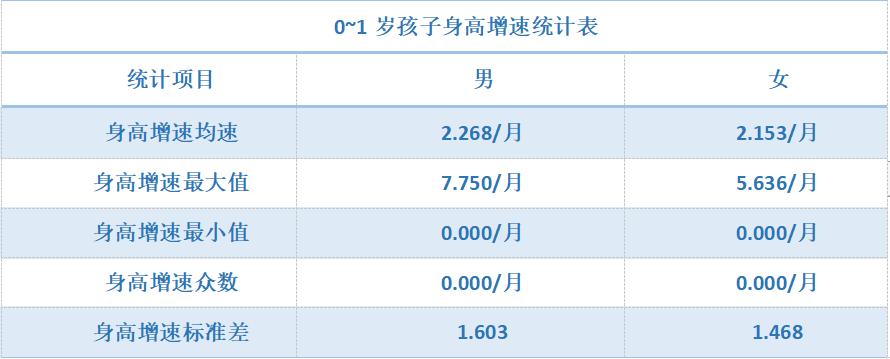 高小鹿身高记录,高小鹿身高测量