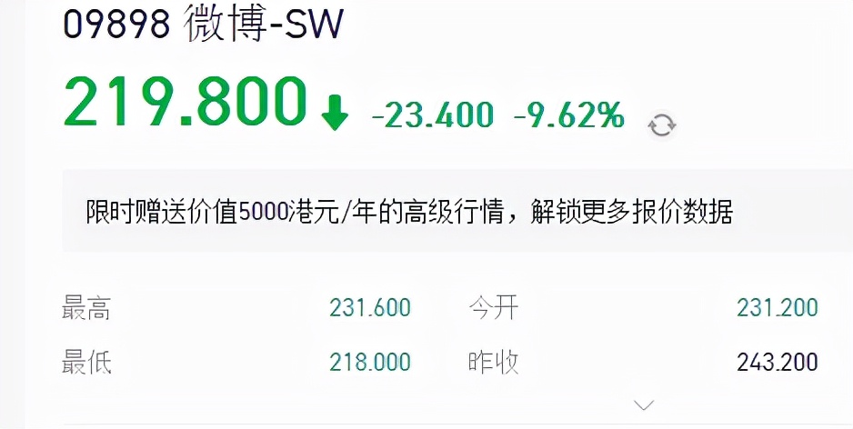 屡教不改的微博陷入流量困境恐难可持续发展