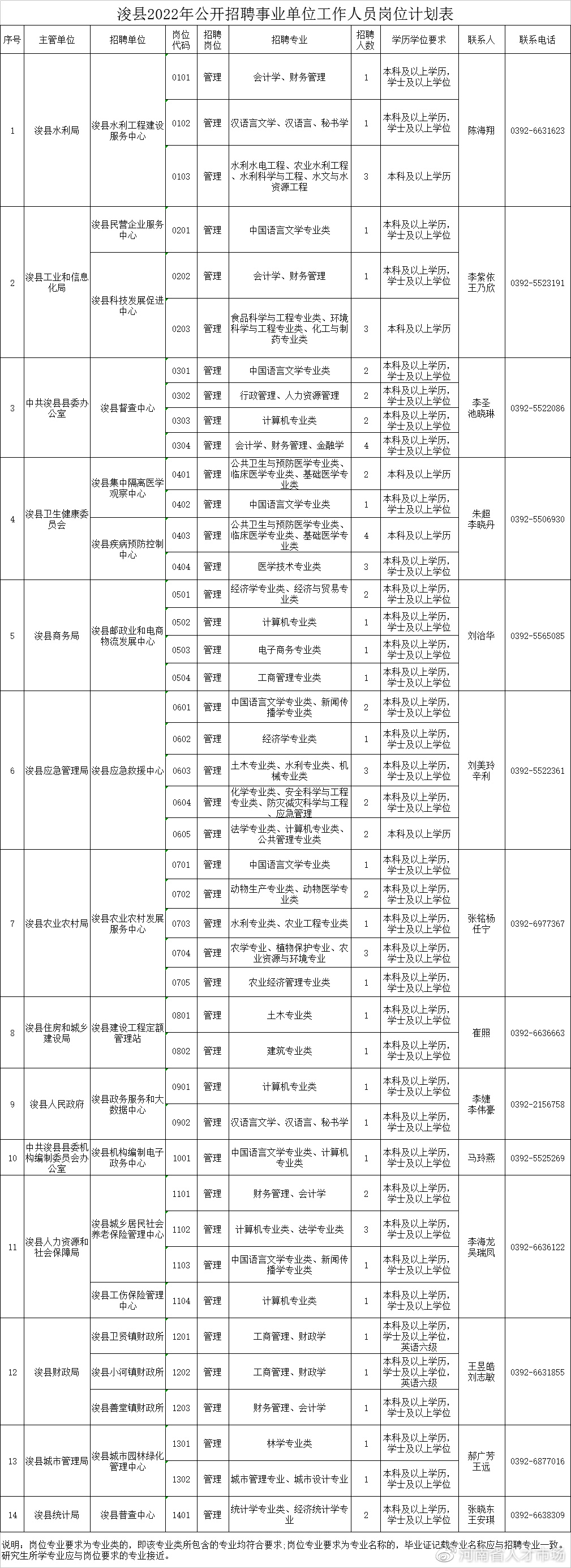 浚县2021年事业编制招聘公告,2023年浚县事业单位招聘