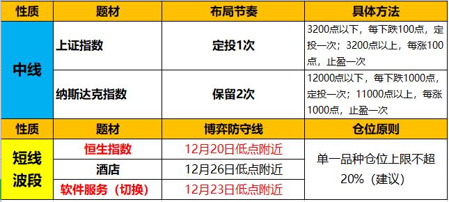 12.29股市分析,12.20下午股市行情走势预判