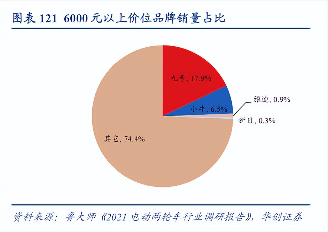 雅迪小金果和爱玛小电驴哪个好,雅迪爱玛决战高端“小电驴”