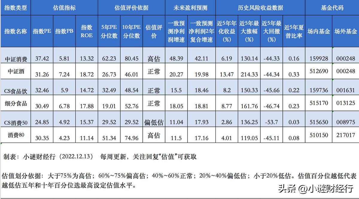 白酒行业赚钱逻辑,长牛行情下如何布局
