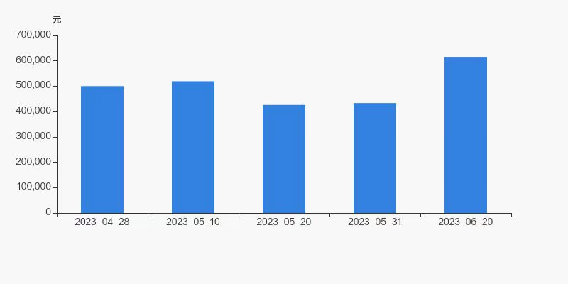 一生的痛和悔,一生的痛终身难忘