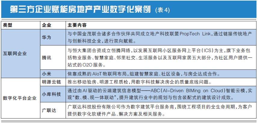 数字化转型成功房企案例,一本书读懂房企营销数字化转型