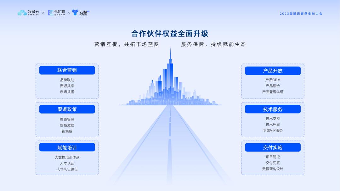 袋鼠云飞跃计划2.0重磅发布：全面升级伙伴权益，共话数字生态