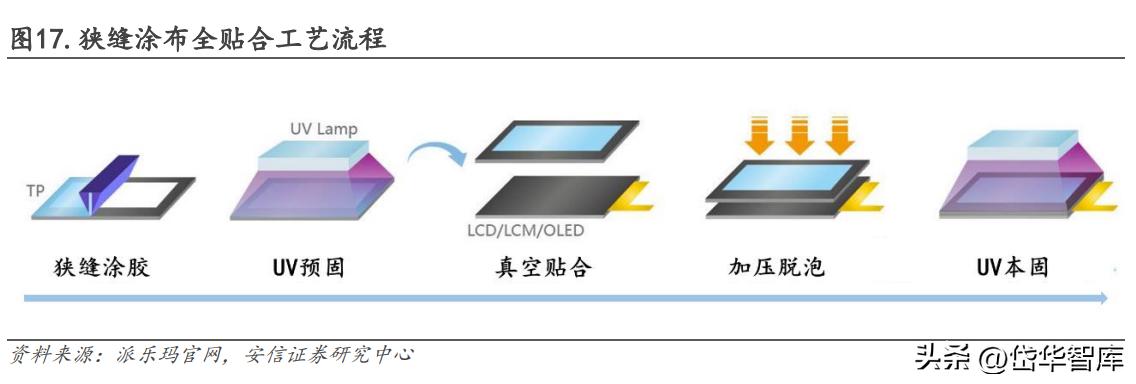 锦富技术光伏封装工艺的市场前景,锦富技术光伏封装试验线