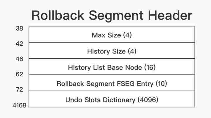 innodb杩佺Щ鏁版嵁涓㈠け,innodb绱㈠紩澶辨晥鍘熷洜