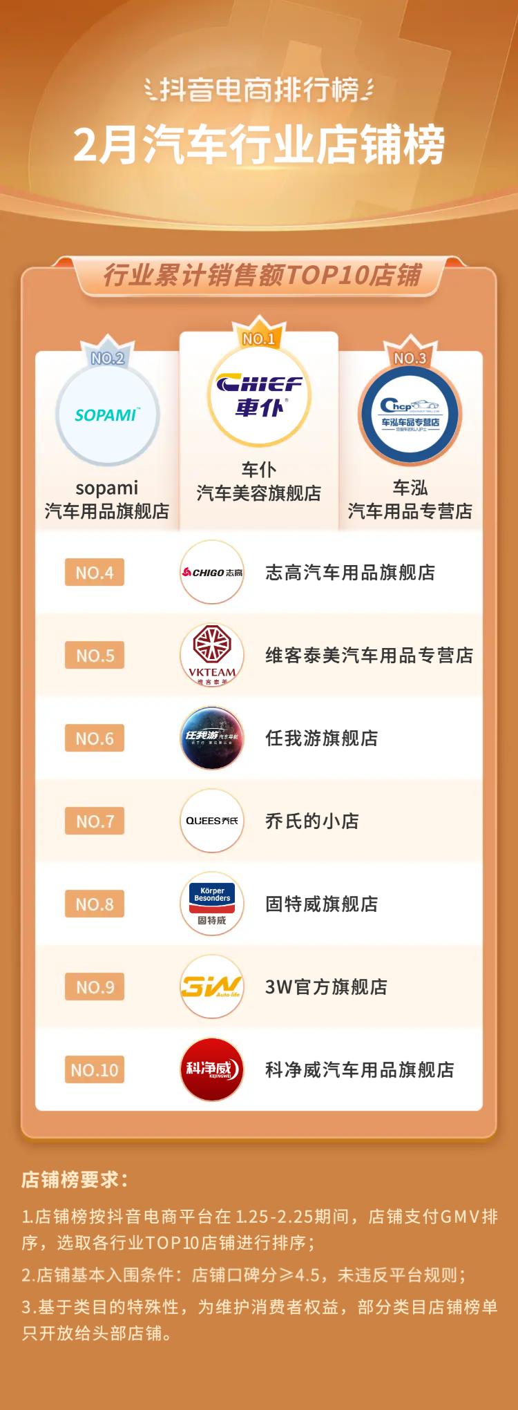 抖音电商十大潮流生活趋势报告,抖音电商如何破局