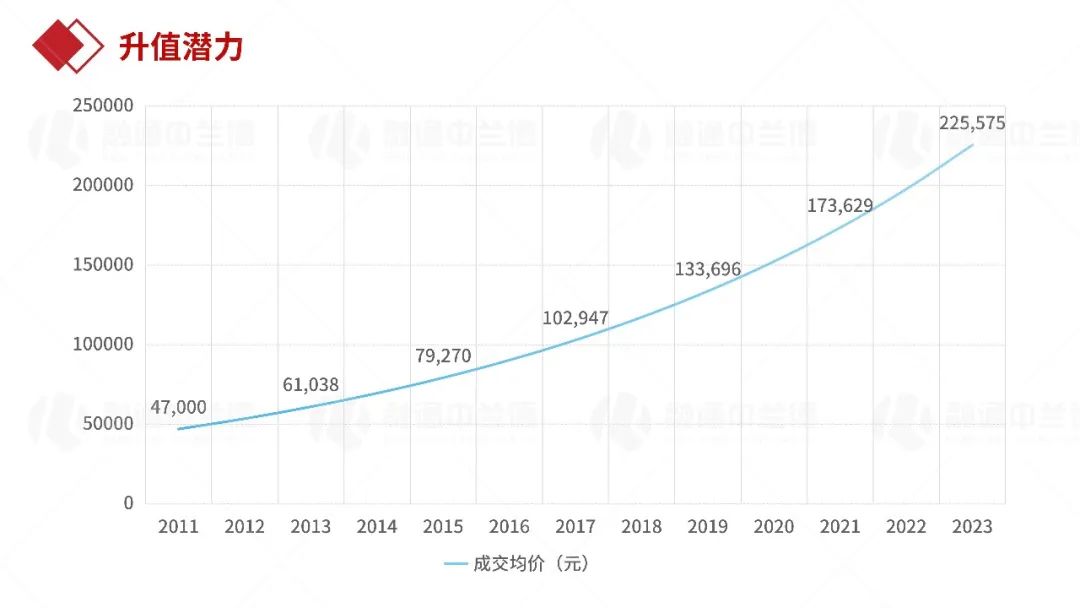 珠江颐德公馆实景,珠江新城四大豪宅颐德公馆